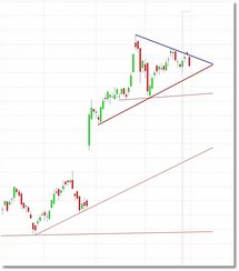 trendlines_zoom30