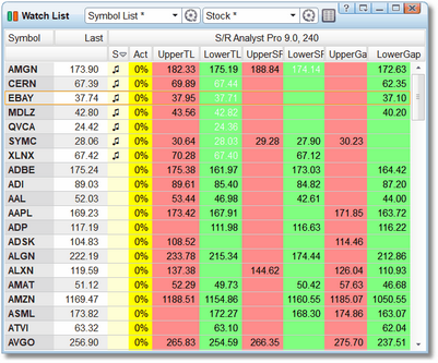 The watchlist allows you to monitor activity in a large basket of securities