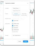 TradingView Alerts Dialog