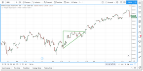 Ascending Triangle