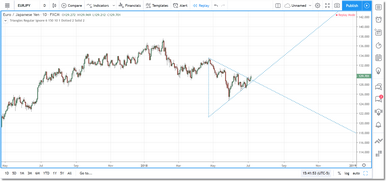 Pending Triangle