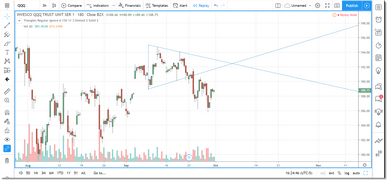 Another Not So Good Pending Triangle