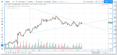 Not So Good Pending Triangle