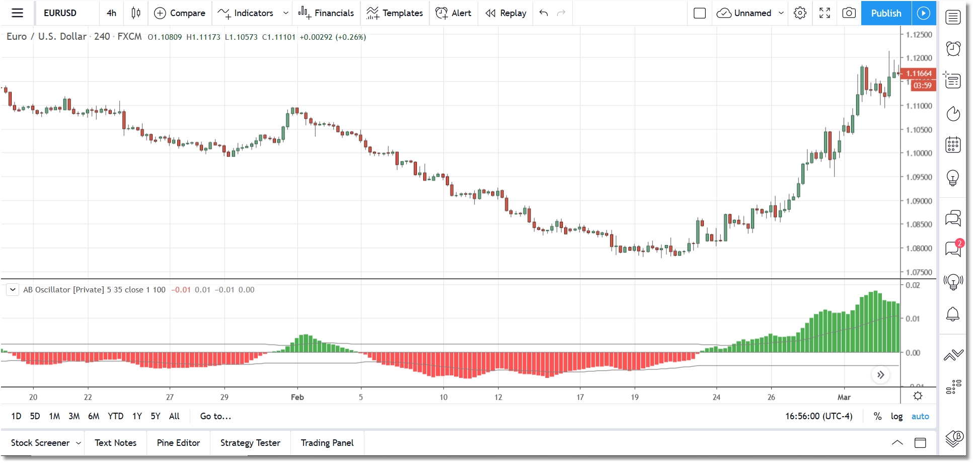 Ninjatrader 8 Indicator