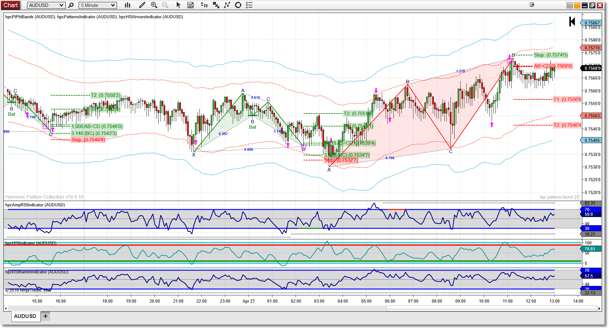 HPC Indicators