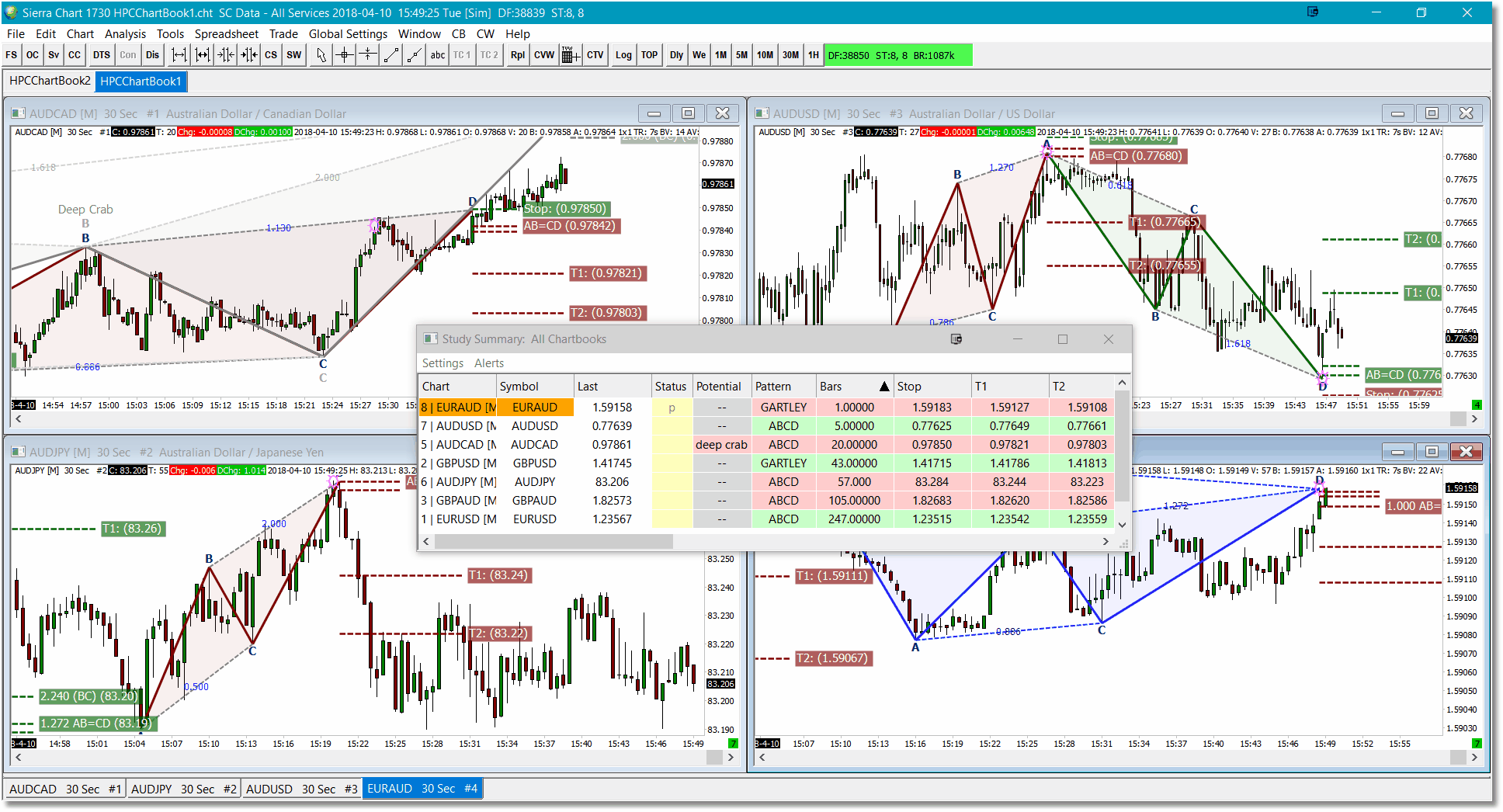 Sierra Charts Trial