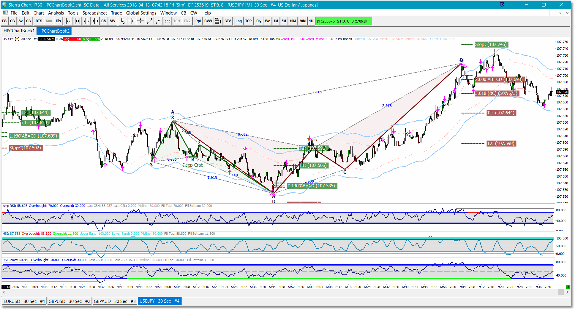 Sierra Chart Custom Indicators