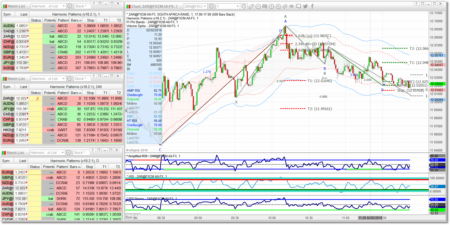 Multiple Watchlists