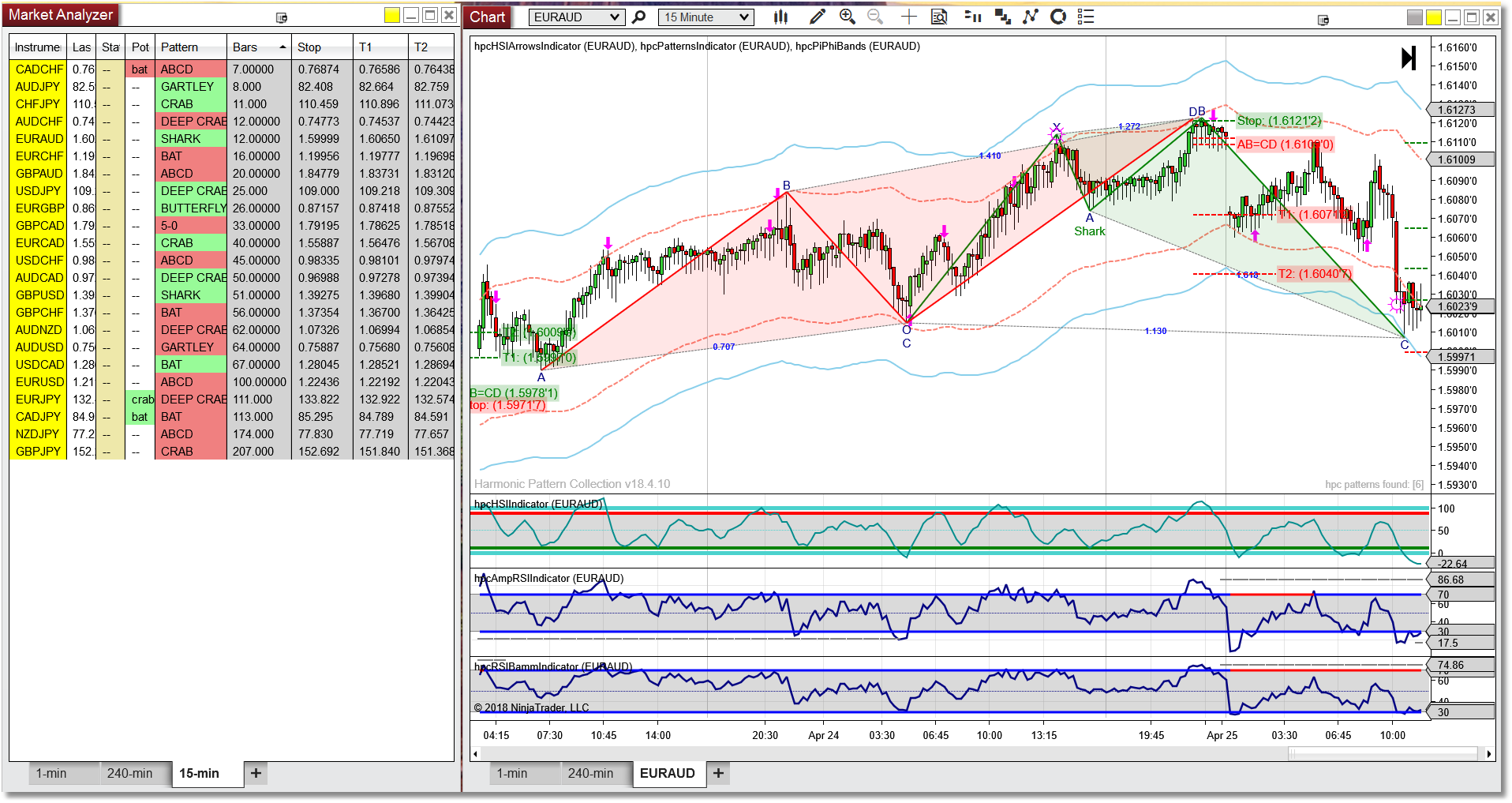 Market Analyzer Integration