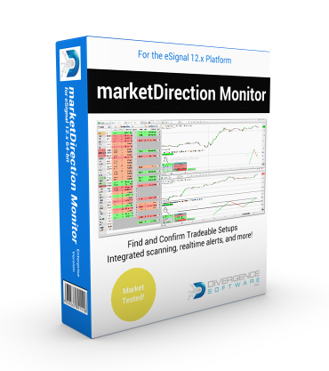 marketDirection Monitor