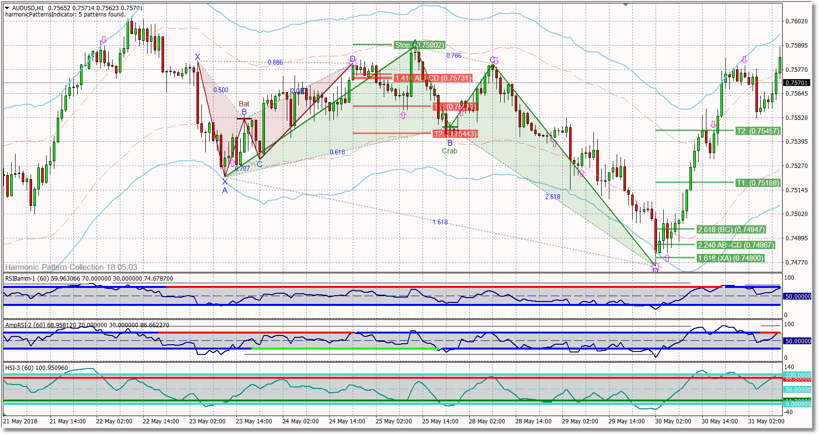 Divergence Software Inc Harmonic Pattern Collection Metatrader 4 - 