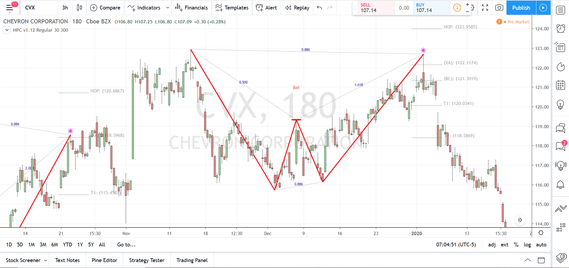 Divergence Software, Inc. - Harmonic Pattern Collection for TradingView