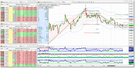 Multiple watchlists