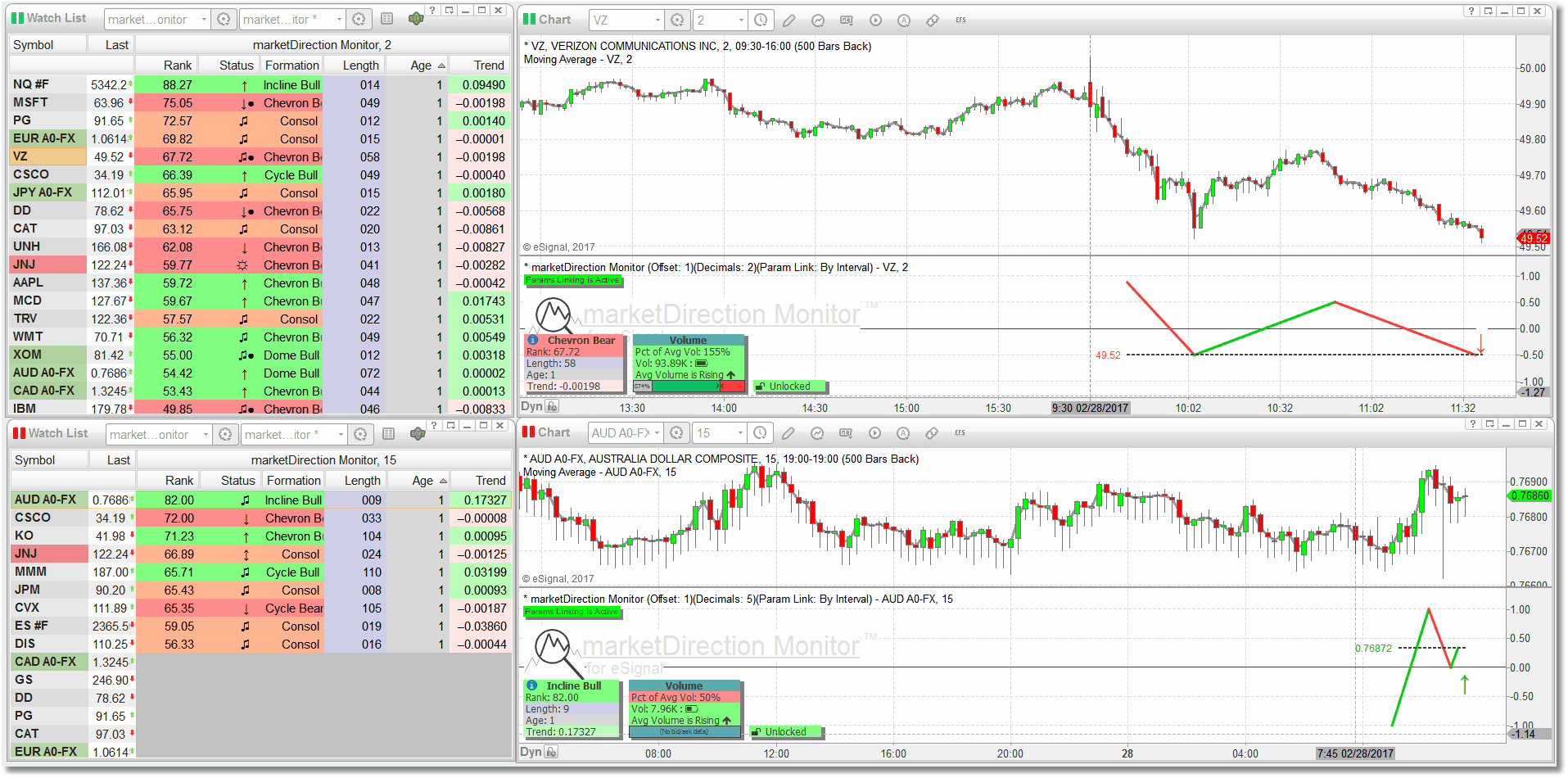 Multiple Watchlists